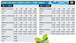 Tempi limite