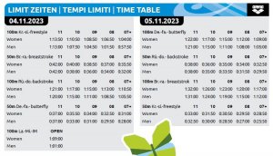 Tempi limite