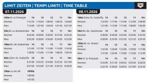Tempi limite